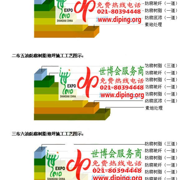 新野环氧玻璃钢地坪，防腐蚀地坪，防腐蚀自流平地坪产品图2