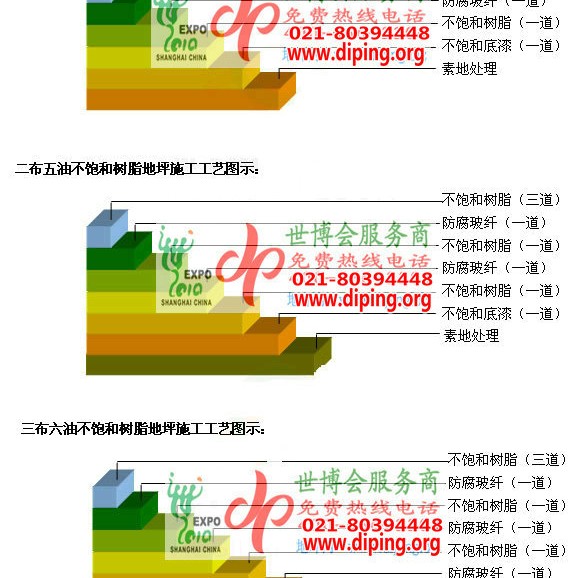 新野不饱和树脂地坪，不饱和树脂防腐地坪,防腐蚀地坪施工厂家产品图2