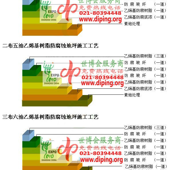 新野乙烯基防腐蚀地坪,乙烯基酯地坪,乙烯基酯防腐蚀地坪,乙烯基重防腐蚀地坪,乙烯基重防腐地坪,乙烯基重防腐自流平地坪产品图2